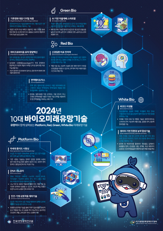 과학기술정보통신부와 한국생명공학연구원이 선정한 '2024년 10대 바이오 미래 유망기술'